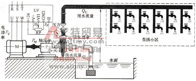 供水系统及主要参数