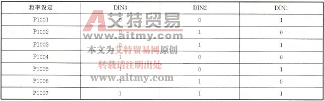 固定频率选择对应表