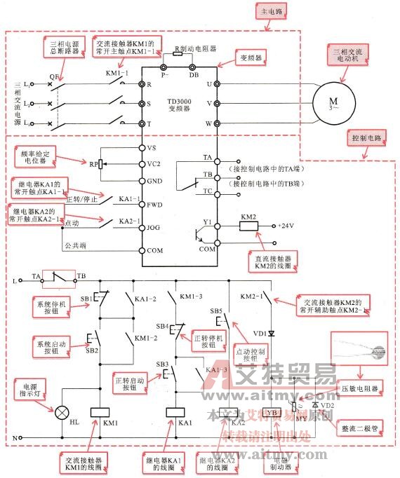 典型物料传输机变频控制电路