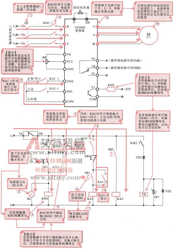 物料传输机变频控制电路中变频器的启动控制过程