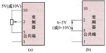 电压给定频率方式