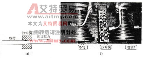 拉丝原理及塔轮拉伸结构