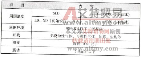 变频器安装环境标准规格