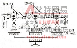 大直径拉丝机