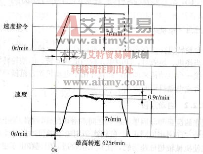 套印时的低速点动特性