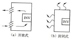 自然冷却方式