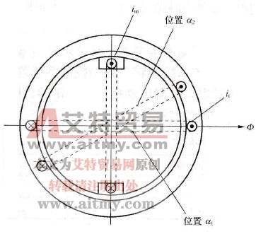 异步电动机产生转矩的物理模型