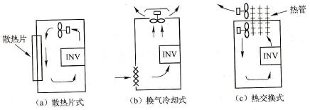 强制冷却方式