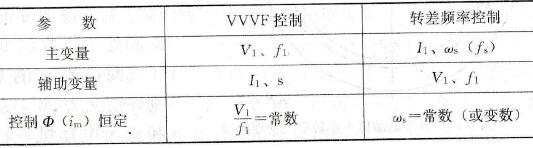 VVVF控制和转差频率控制的比较
