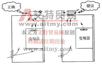 换气扇的安装