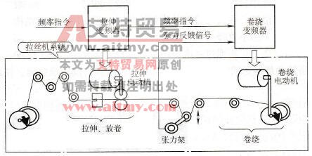 拉丝机连接示意图