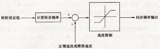 转矩控制功能框图