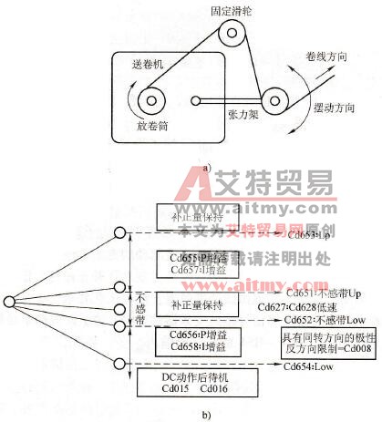 张力架参数设置图
