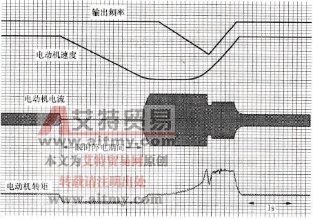 变频器瞬时停电后复电特性
