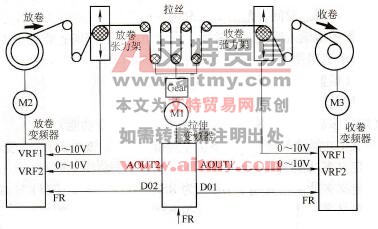 三肯SAMCO - vm05变频器在成缆机中的应用