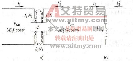 磁动势和电流的平衡
