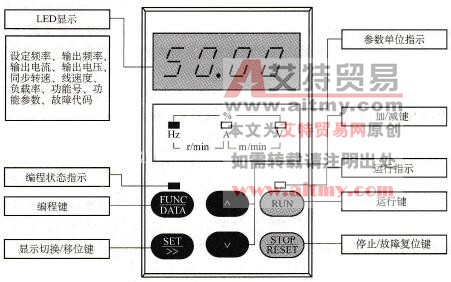 变频器操作面板