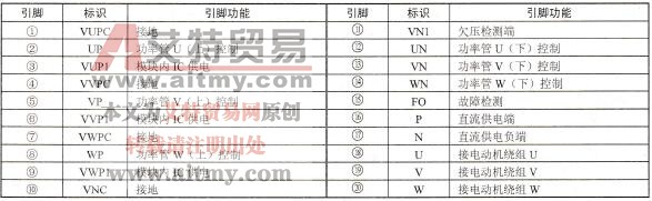 PM30CTM060型变频功率模块各引脚功能