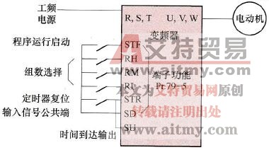 一个常见的变频器程序控制运行电路
