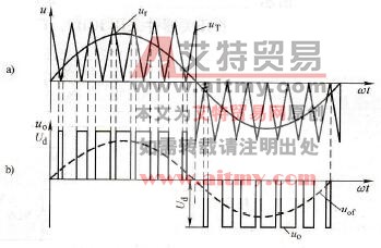 单极性SPWM控制波形