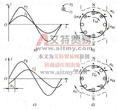 电磁转矩与功率因数的关系