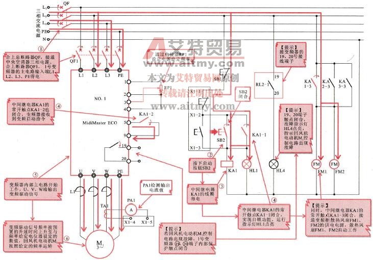 回风机电动机M1的变频启动控制过程