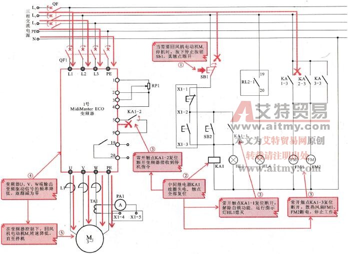 回风机电动机M1的变频停机控制过程