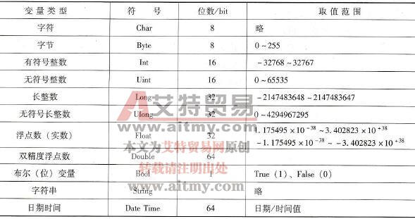 变量的基本数据类型