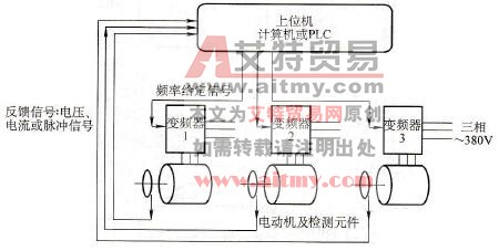 总反馈给上位机的闭环控制系统示意图