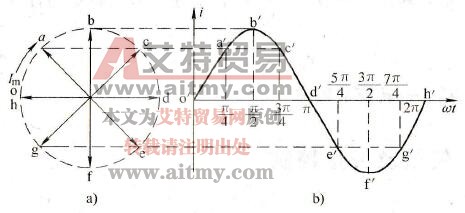 时间矢量