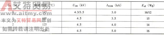 关断功率和关断损耗典型值