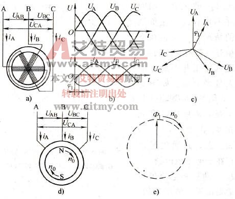 异步电动机中的时间矢量与空间矢量