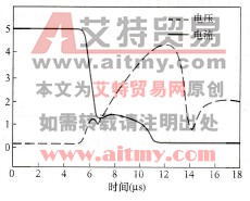 5SHY35L4502在5kA时的关断波形