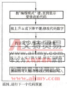 编程步骤框图