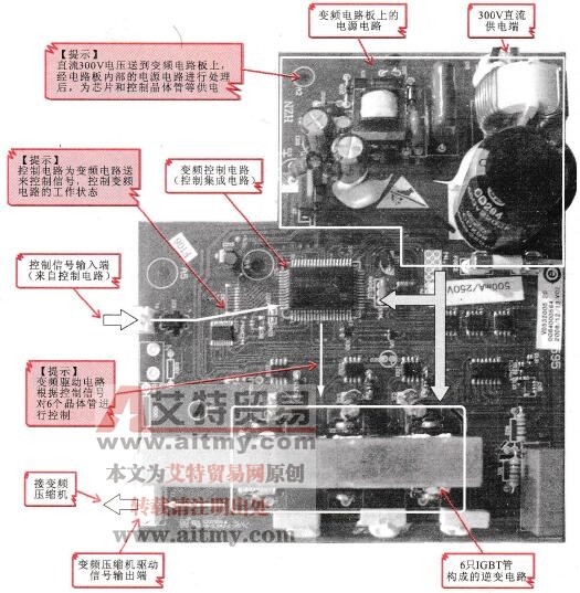 典型变频电冰箱中的变频电路