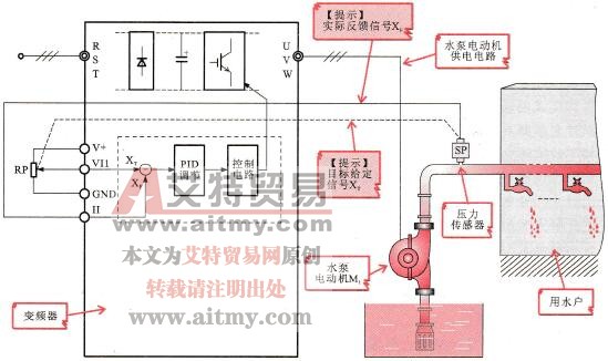 恒压供水原理示意图