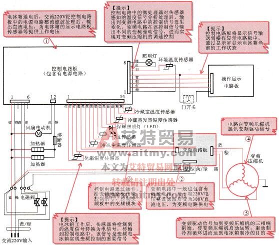 海尔BCD-248WBSV型变频电冰箱的电气接线图