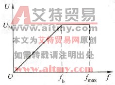 频率、电压关系图