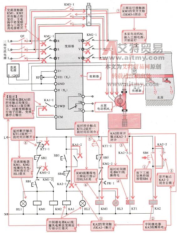 水泵电动机M1在工频控制下的工作过程