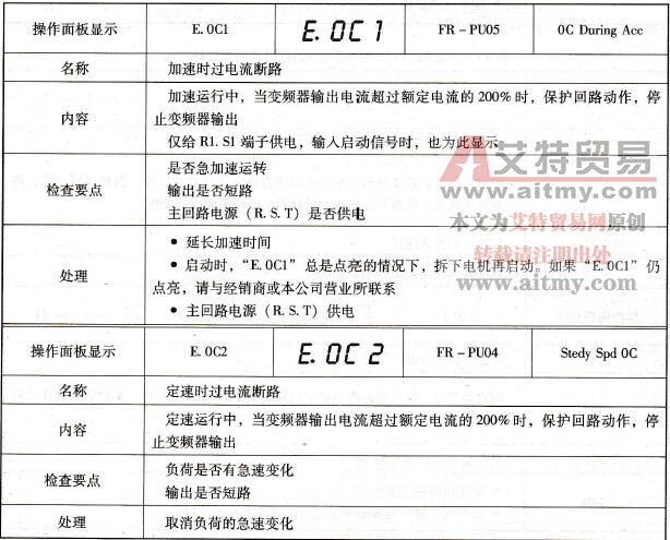 过电流保护动作后显示的故障代码及处理方法