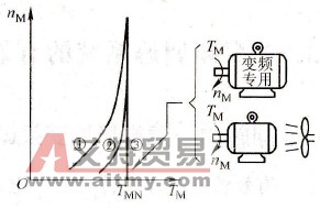 有效转矩线的改善