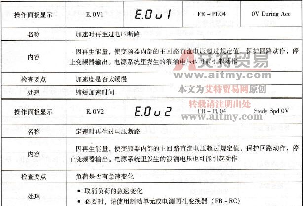 过电压保护动作后显示的故障代码及处理方法