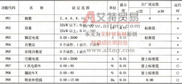 电动机1功能参数码表