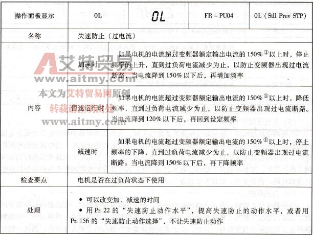 失速防止保护动作后显示的故障代码及处理方法