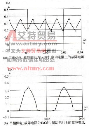 制动电阻上的故障电流