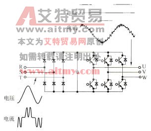 变频器主回路各点的波形