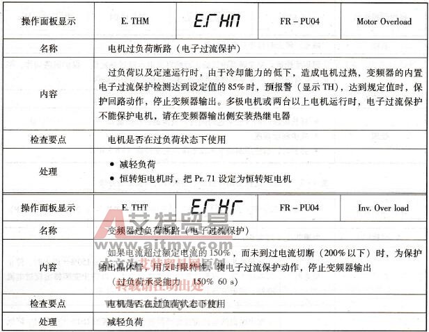 过载保护动作后显示的故障代码及处理方法 过载保护动作后显示的故障代码及处理方法