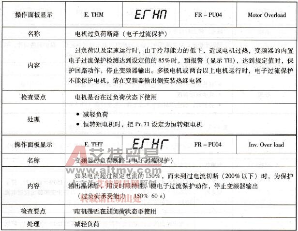 过载保护动作后显示的故障代码及处理方法