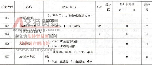 高级功能参数码表