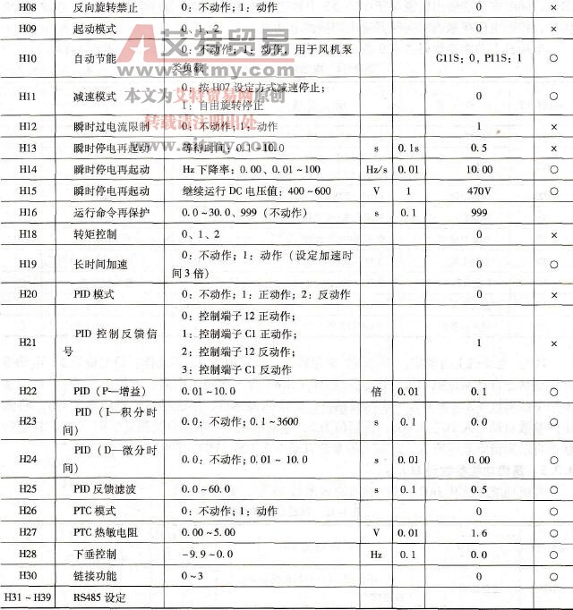 高级功能参数码表